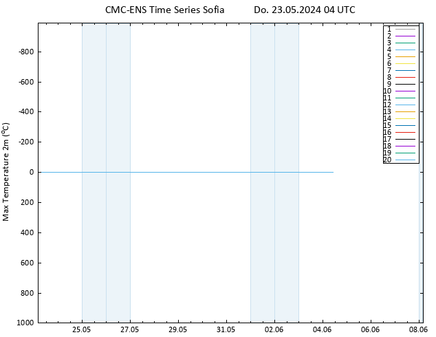 Höchstwerte (2m) CMC TS Do 23.05.2024 04 UTC