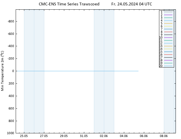 Tiefstwerte (2m) CMC TS Fr 24.05.2024 04 UTC