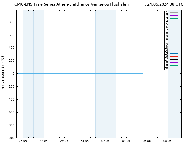 Temperaturkarte (2m) CMC TS Fr 24.05.2024 08 UTC