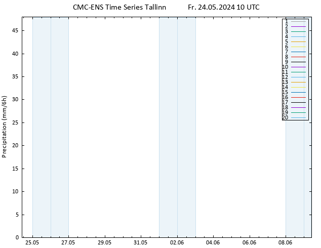 Niederschlag CMC TS Fr 24.05.2024 10 UTC