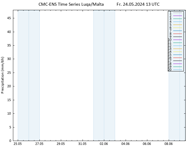 Niederschlag CMC TS Fr 24.05.2024 13 UTC