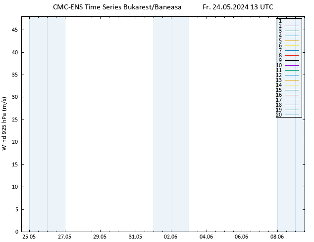 Wind 925 hPa CMC TS Fr 24.05.2024 13 UTC