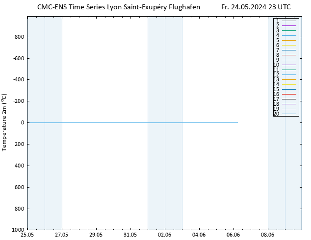 Temperaturkarte (2m) CMC TS Fr 24.05.2024 23 UTC