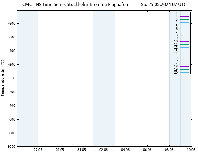 Temperaturkarte (2m) CMC TS Sa 25.05.2024 02 UTC