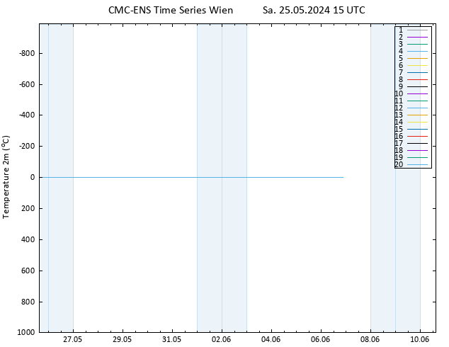 Temperaturkarte (2m) CMC TS Sa 25.05.2024 15 UTC