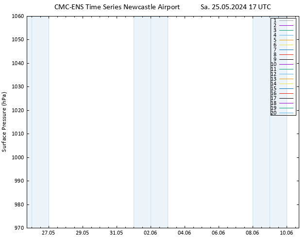 Bodendruck CMC TS Sa 25.05.2024 17 UTC