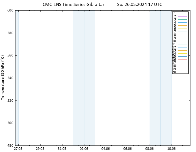 Height 500 hPa CMC TS So 26.05.2024 17 UTC