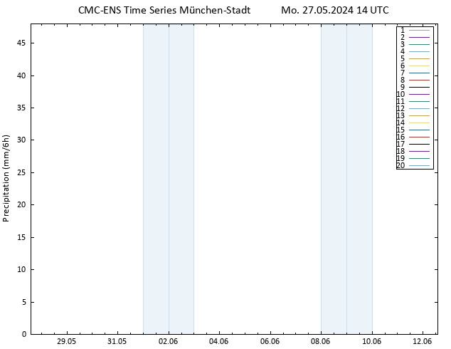 Niederschlag CMC TS Mo 27.05.2024 14 UTC