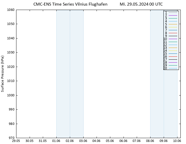 Bodendruck CMC TS Mi 29.05.2024 00 UTC