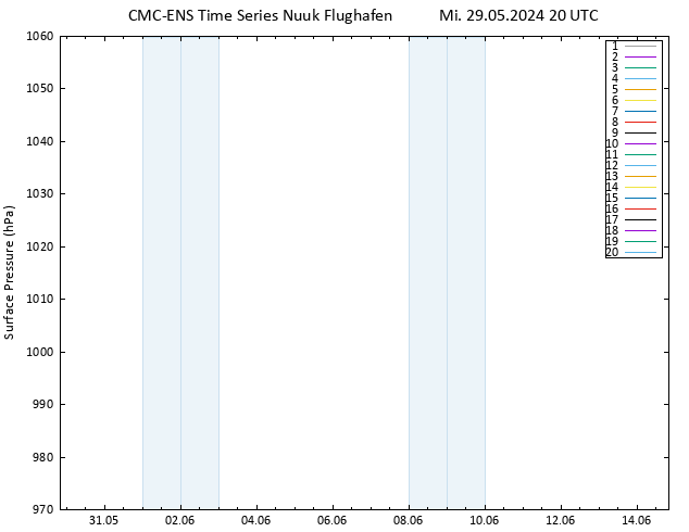 Bodendruck CMC TS Mi 29.05.2024 20 UTC