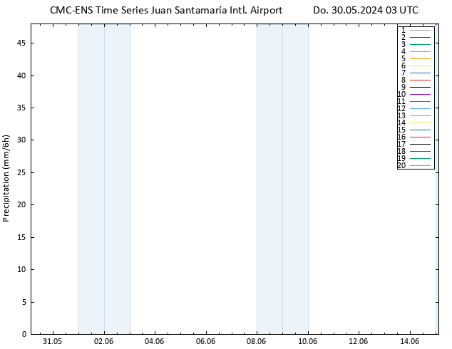 Niederschlag CMC TS Do 30.05.2024 03 UTC