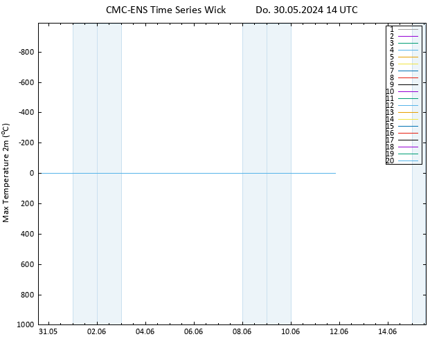 Höchstwerte (2m) CMC TS Do 30.05.2024 14 UTC