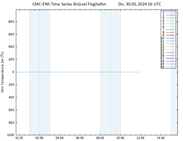 Tiefstwerte (2m) CMC TS Do 30.05.2024 16 UTC