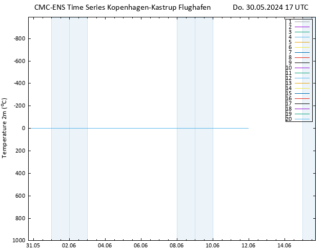 Temperaturkarte (2m) CMC TS Do 30.05.2024 17 UTC