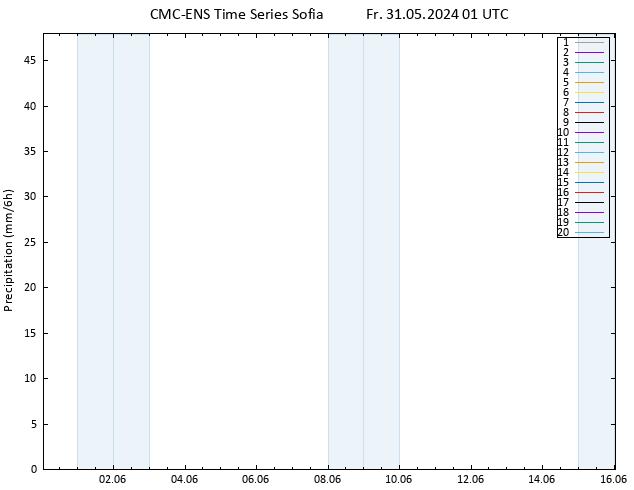 Niederschlag CMC TS Fr 31.05.2024 01 UTC