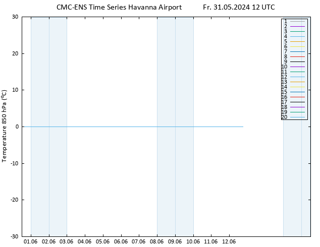 Temp. 850 hPa CMC TS Fr 31.05.2024 12 UTC