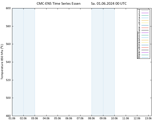 Height 500 hPa CMC TS Sa 01.06.2024 00 UTC