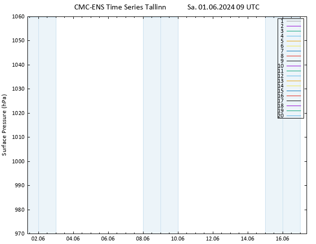 Bodendruck CMC TS Sa 01.06.2024 09 UTC