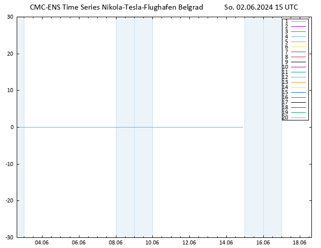 Height 500 hPa CMC TS So 02.06.2024 15 UTC