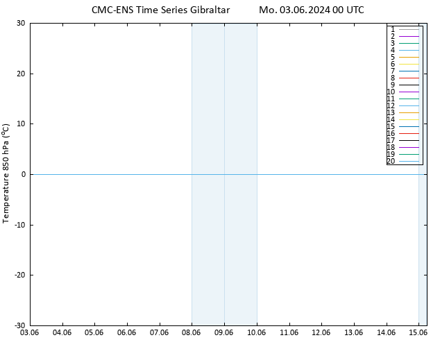 Temp. 850 hPa CMC TS Mo 03.06.2024 00 UTC