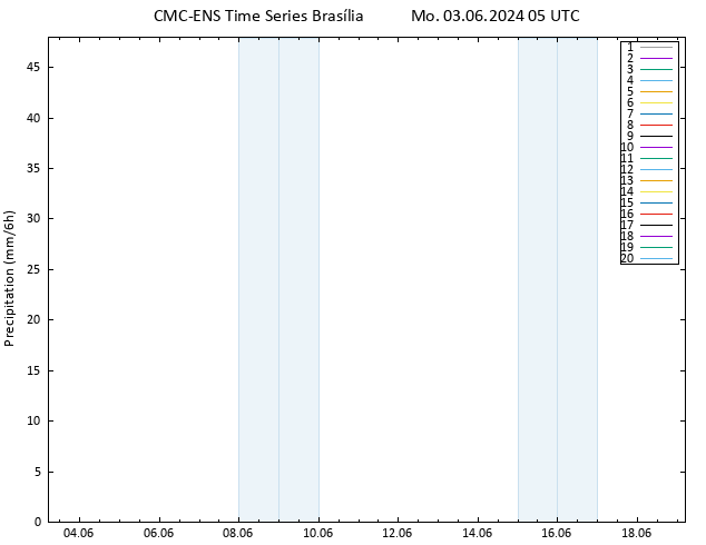 Niederschlag CMC TS Mo 03.06.2024 05 UTC