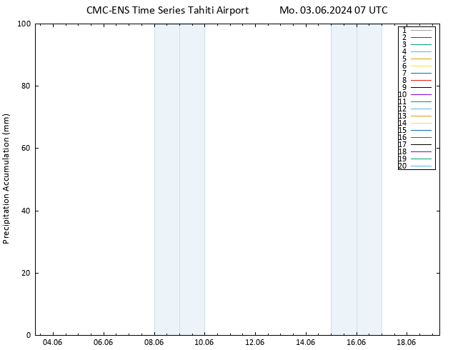 Nied. akkumuliert CMC TS Mo 03.06.2024 07 UTC