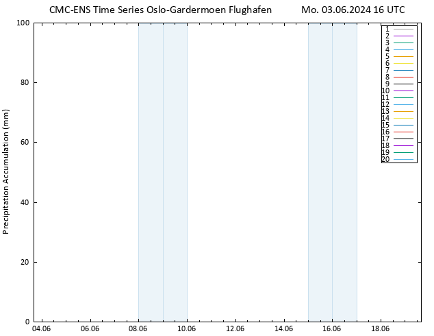 Nied. akkumuliert CMC TS Mo 03.06.2024 16 UTC