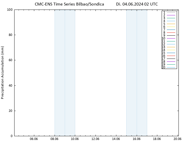 Nied. akkumuliert CMC TS Di 04.06.2024 02 UTC