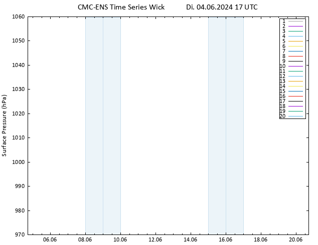 Bodendruck CMC TS Di 04.06.2024 17 UTC