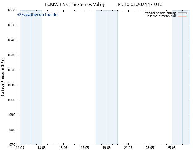 Bodendruck ECMWFTS Sa 18.05.2024 17 UTC