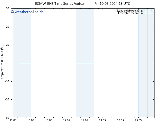 Temp. 850 hPa ECMWFTS Sa 11.05.2024 18 UTC