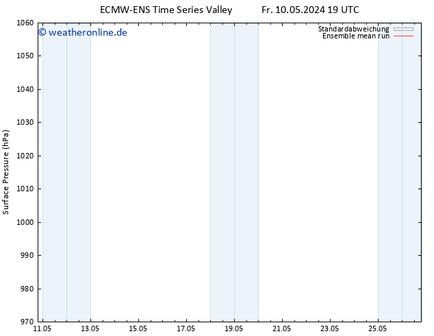 Bodendruck ECMWFTS Sa 11.05.2024 19 UTC