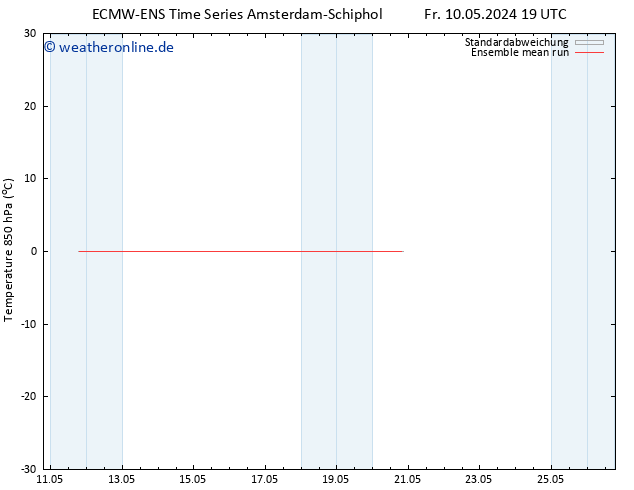 Temp. 850 hPa ECMWFTS Mo 20.05.2024 19 UTC