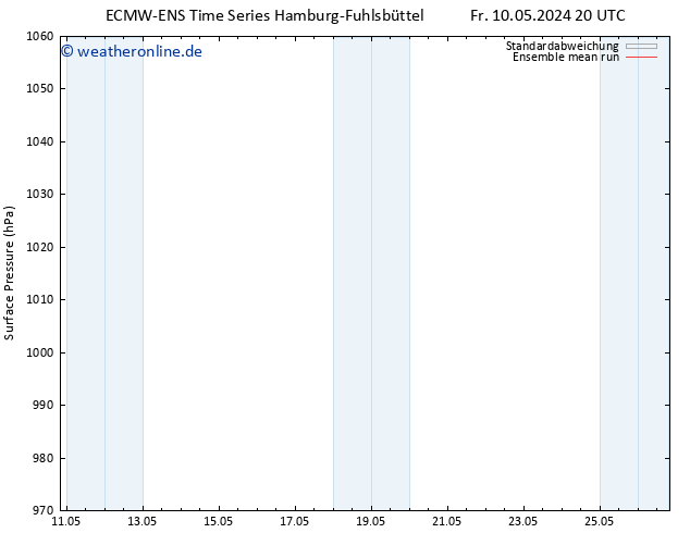 Bodendruck ECMWFTS Mo 13.05.2024 20 UTC