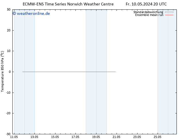 Temp. 850 hPa ECMWFTS So 12.05.2024 20 UTC