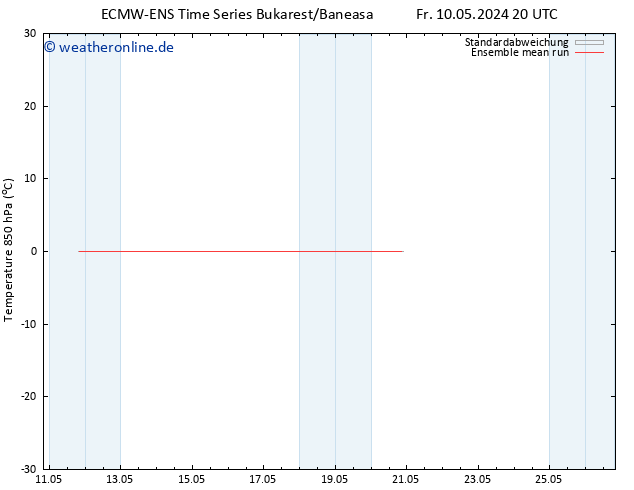 Temp. 850 hPa ECMWFTS Sa 11.05.2024 20 UTC