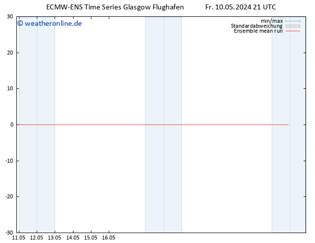Temp. 850 hPa ECMWFTS Sa 11.05.2024 21 UTC