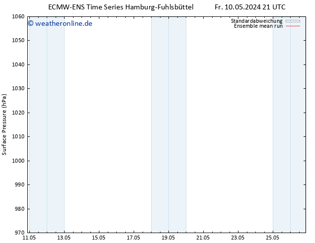 Bodendruck ECMWFTS Sa 18.05.2024 21 UTC