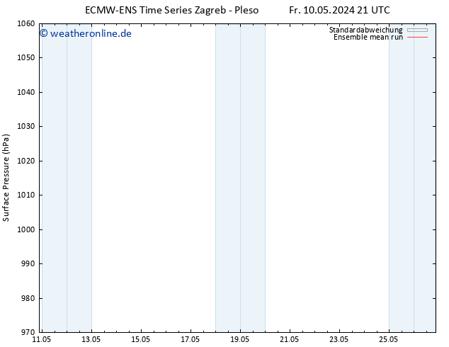 Bodendruck ECMWFTS Mo 20.05.2024 21 UTC