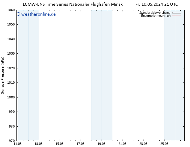 Bodendruck ECMWFTS Mo 13.05.2024 21 UTC