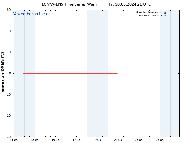 Temp. 850 hPa ECMWFTS Mo 20.05.2024 21 UTC