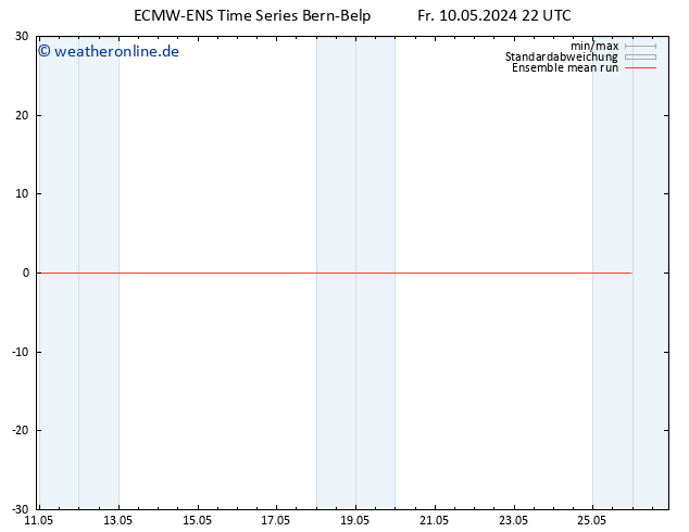 Temp. 850 hPa ECMWFTS Sa 11.05.2024 22 UTC