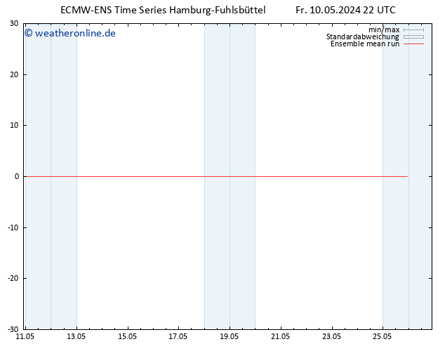 Temp. 850 hPa ECMWFTS Mo 20.05.2024 22 UTC