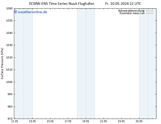Bodendruck ECMWFTS Sa 11.05.2024 22 UTC