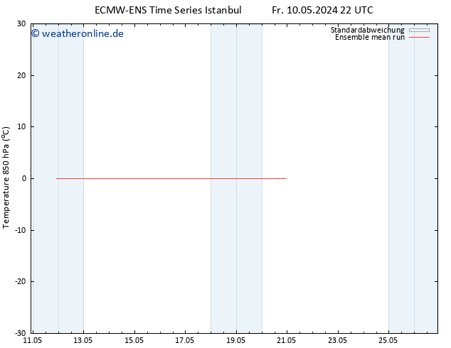 Temp. 850 hPa ECMWFTS Sa 11.05.2024 22 UTC
