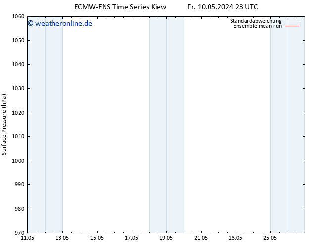 Bodendruck ECMWFTS Sa 11.05.2024 23 UTC