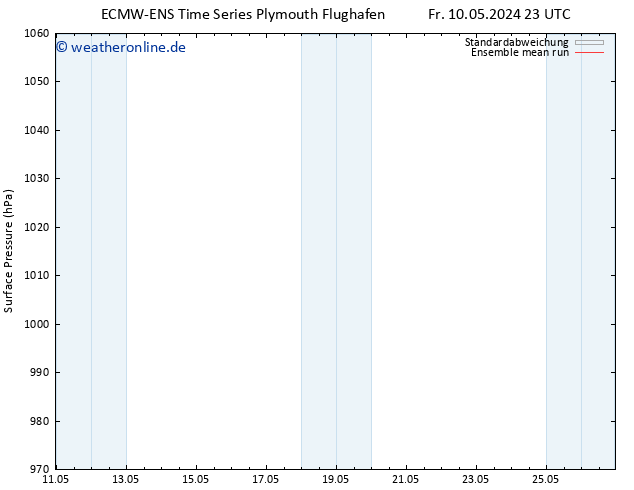 Bodendruck ECMWFTS So 12.05.2024 23 UTC