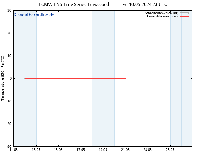 Temp. 850 hPa ECMWFTS Sa 11.05.2024 23 UTC