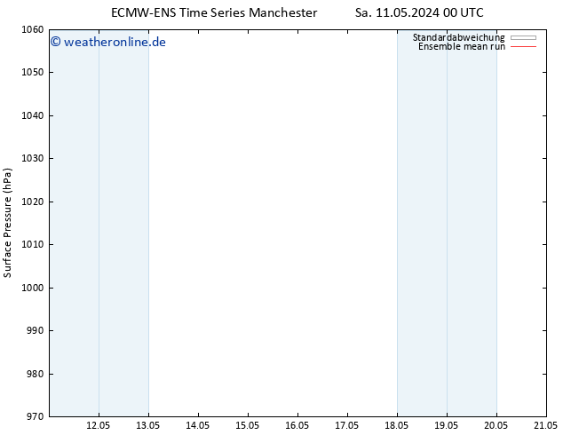Bodendruck ECMWFTS Mi 15.05.2024 00 UTC