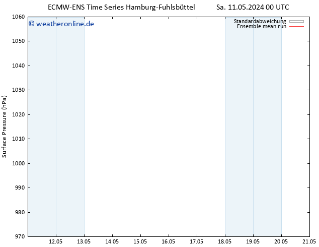 Bodendruck ECMWFTS Mo 13.05.2024 00 UTC